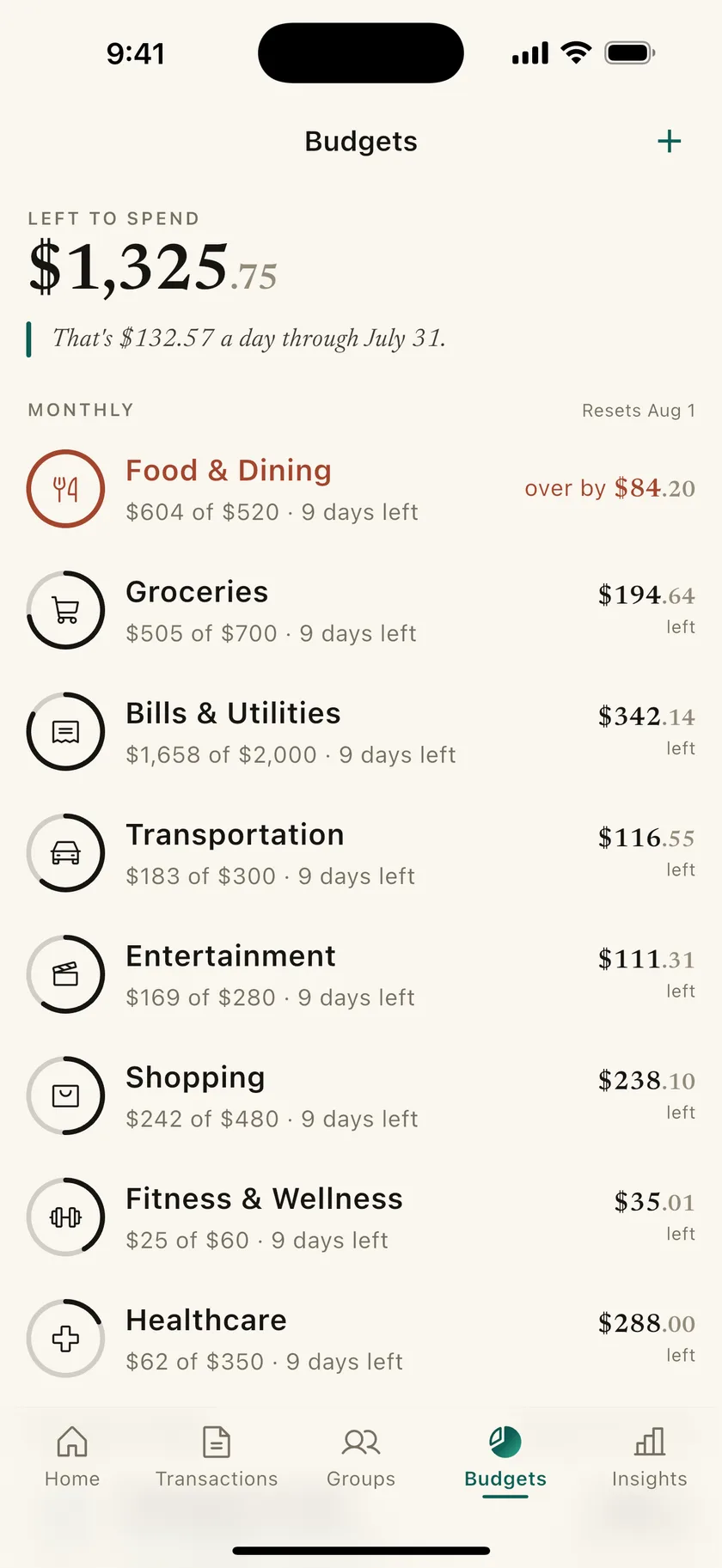 Flexible budgets