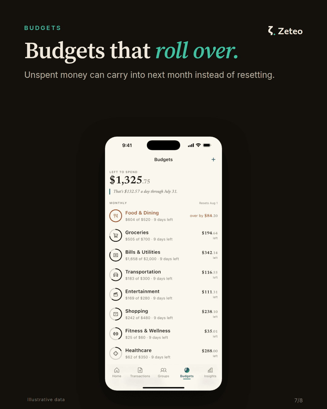Budgets that roll over. Unspent money carries into next month.